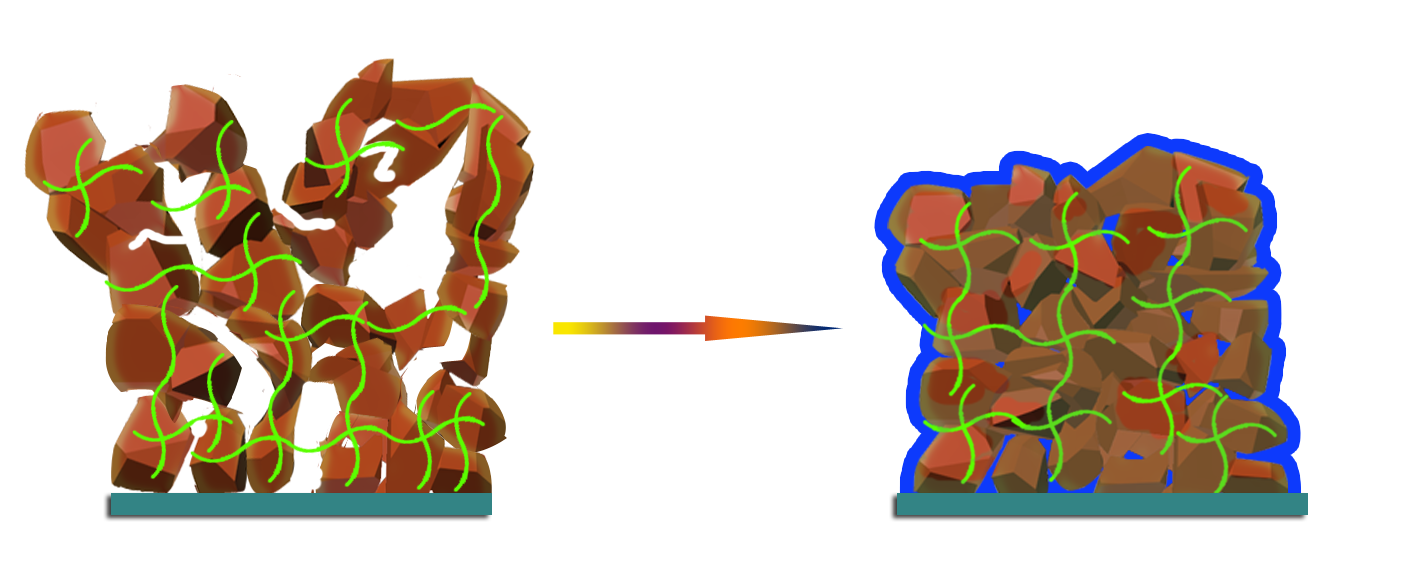 Illustration of a stable silicon electrode structure