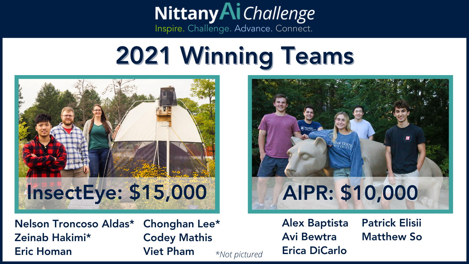 Nittany AI Challenge Winning Teams 2021