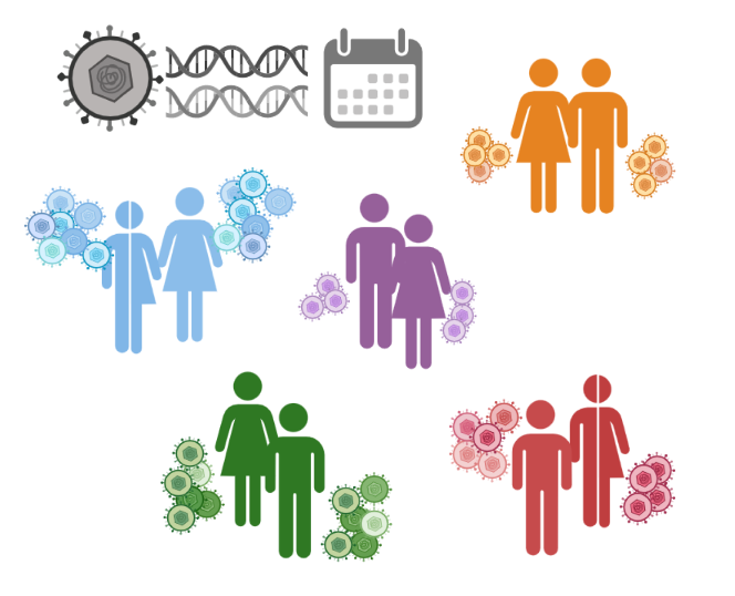 illustration of five couples and representations of their genetic variants