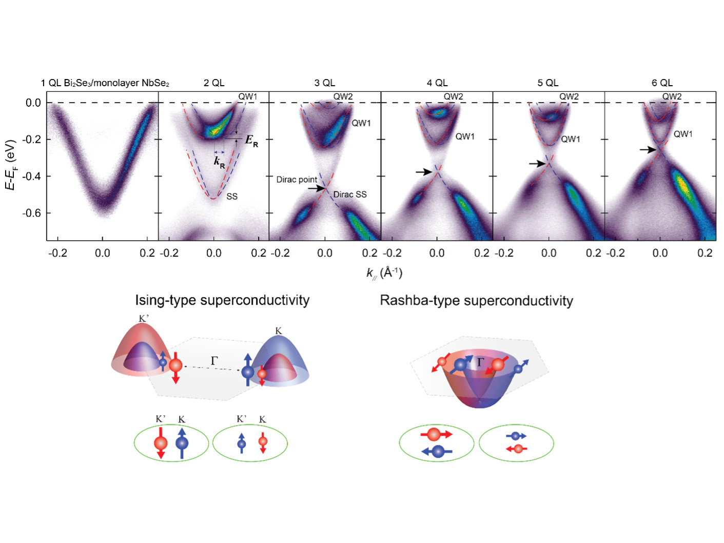 several graphs with curves and illustrations of superconductivity