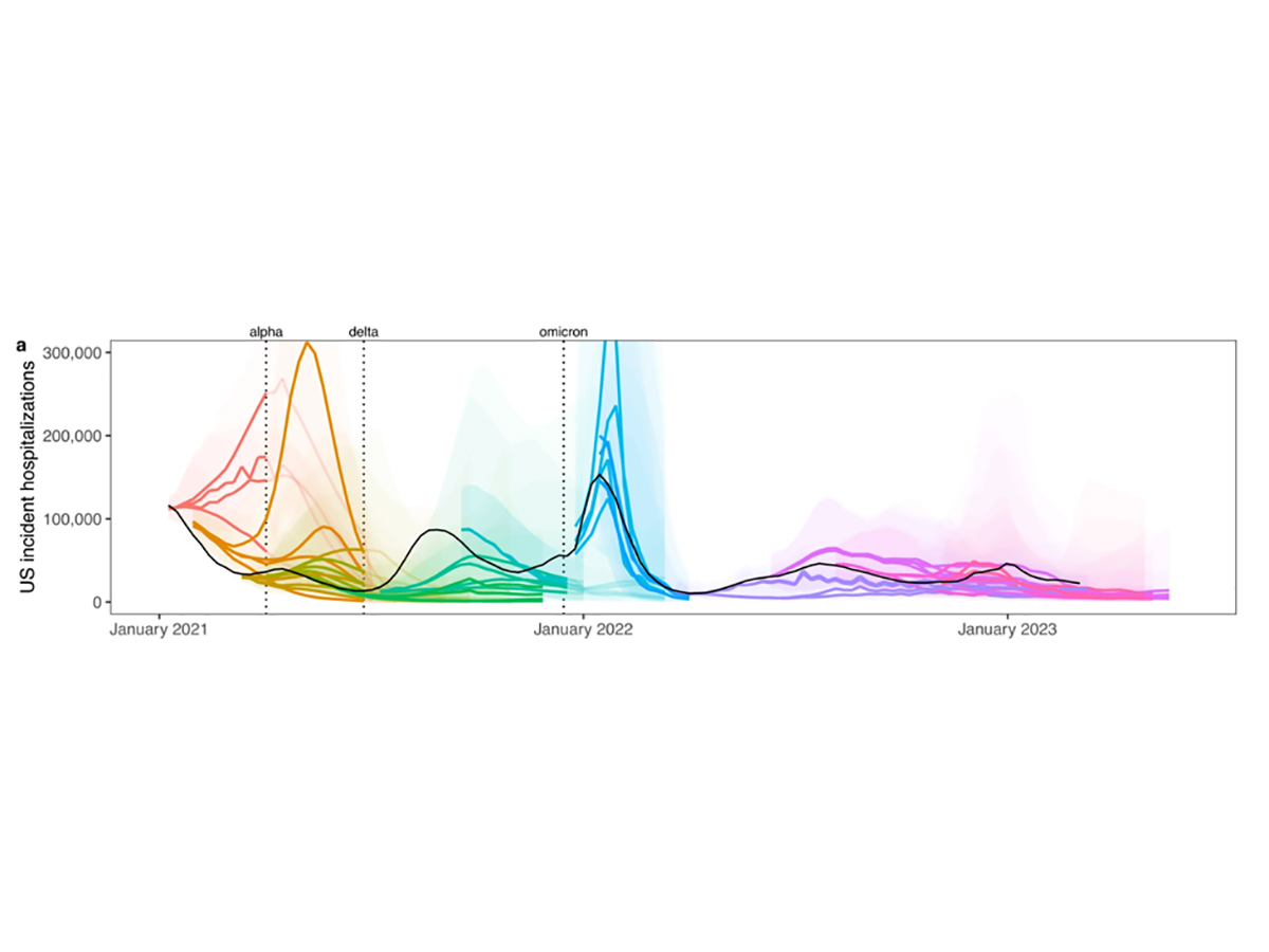 Graph showing two years of ensemble projections generated by the COVID-19 Scenario Modeling Hub and real-world COVID-19 data