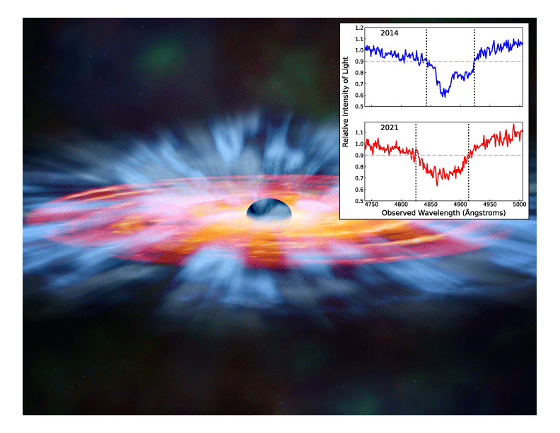 Illustration of supermassive black hole with quasar wind, with inset spectra.