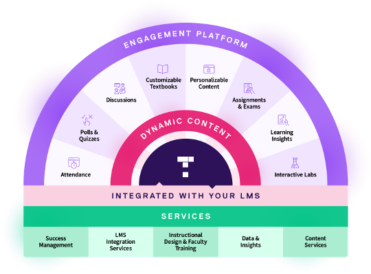 The Top Hat Ecosystem. 