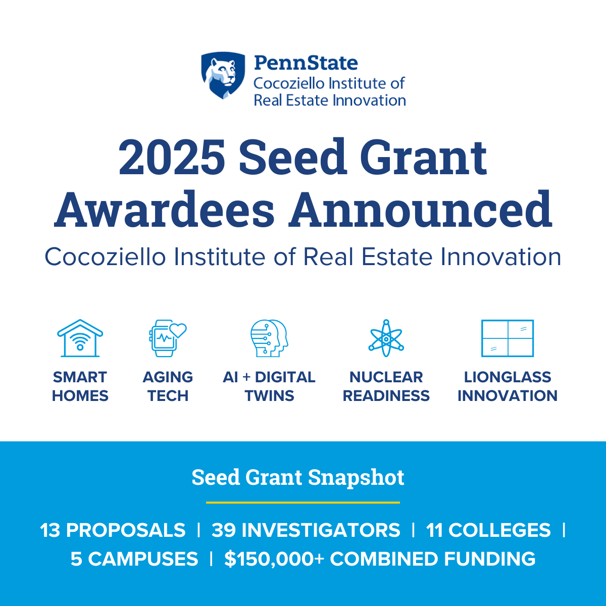 The Cocoziello Institute of Real Estate Innovation has awarded seed grants to five interdisciplinary teams focused on housing, sustainability, aging in place, and more. 