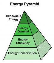 Thinking of a green energy project? Expert urges conservation