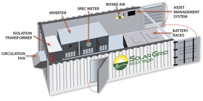 GridSTAR Center battery system diagram