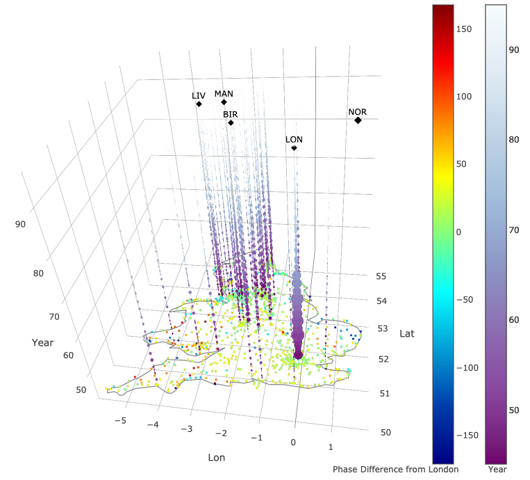 Measles epidemics in England and Wales, 1944-1994