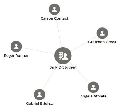 Diagram of Salesforce Health Cloud