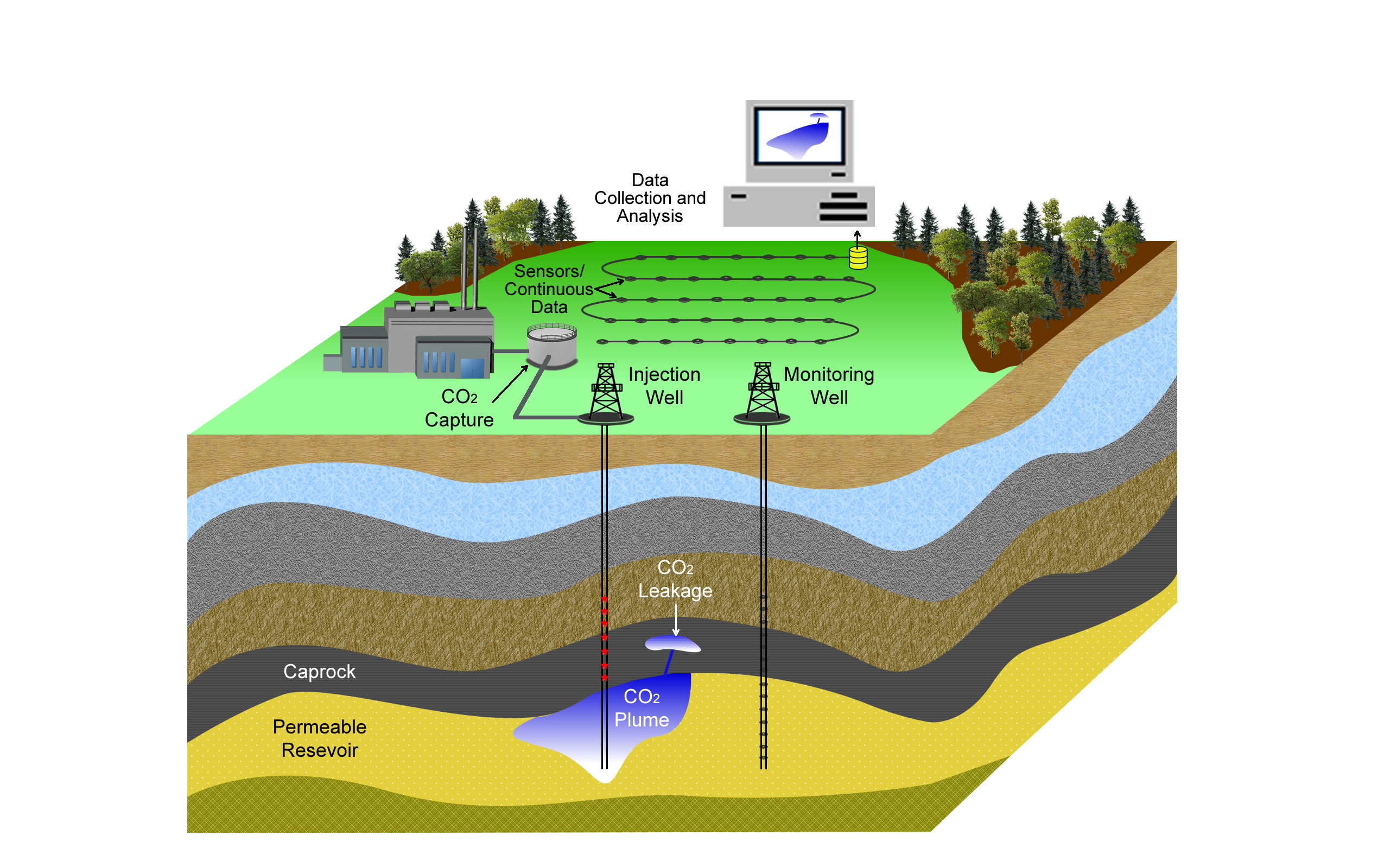 CO2 diagram