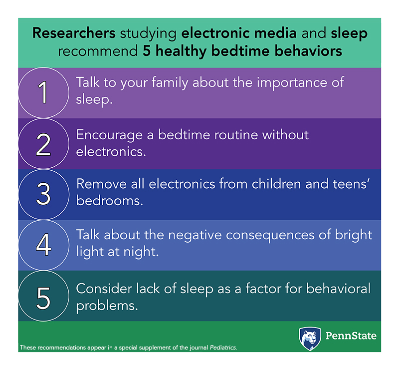 Infographic for sleep study