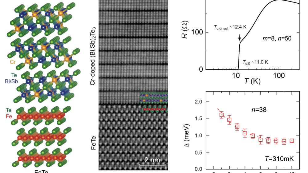 Superconducting Quantum Lab Rack Combining materials may support unique superconductivity for quantum ...