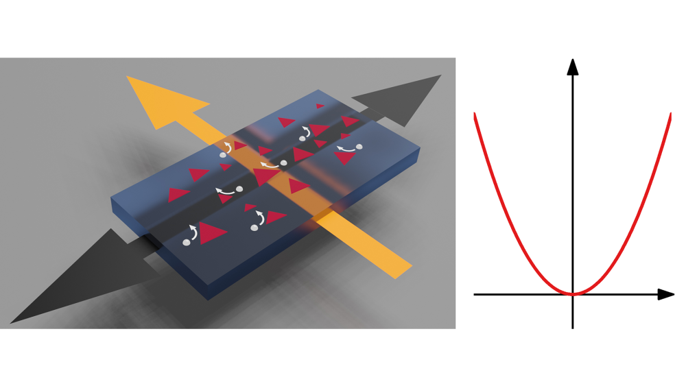 Room temperature electrical control could heat up future technology development