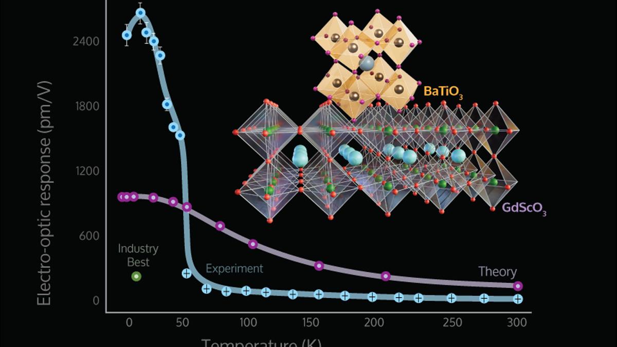 An atomic structure over a graph on a black background