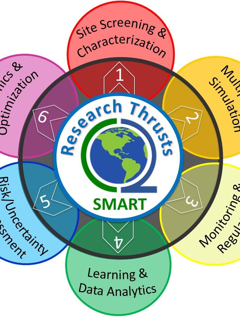 Graphic of research areas 