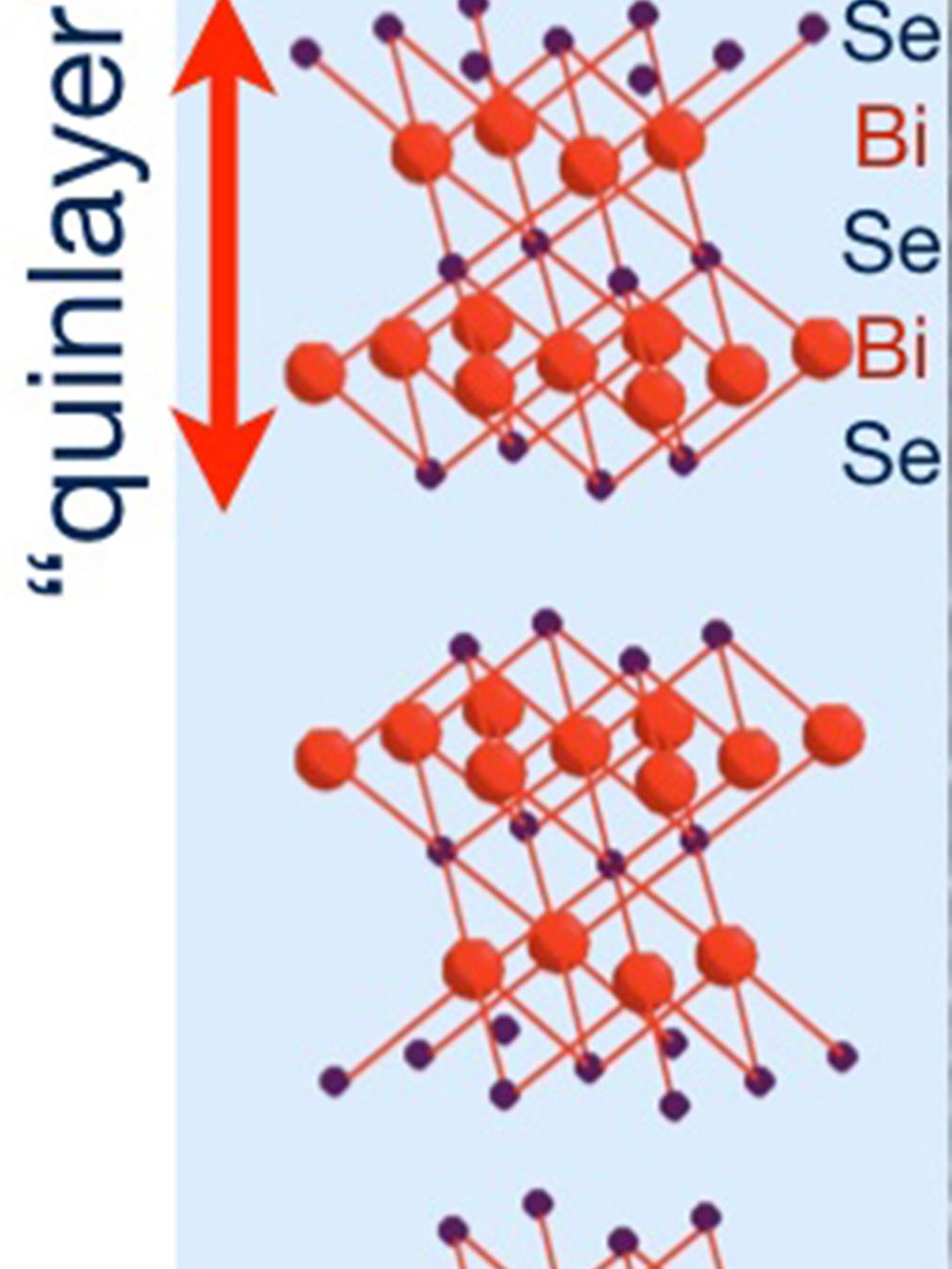 crystal structure of the topological insulator bismuth selenide