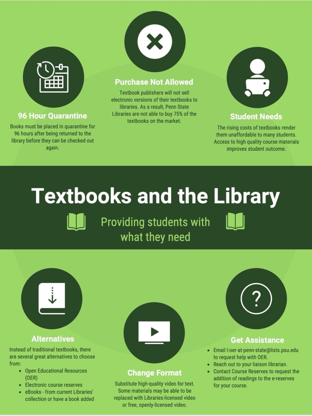 graphic explaining COVID-19 and publisher challenges libraries face and alternatives to providing access to textbooks