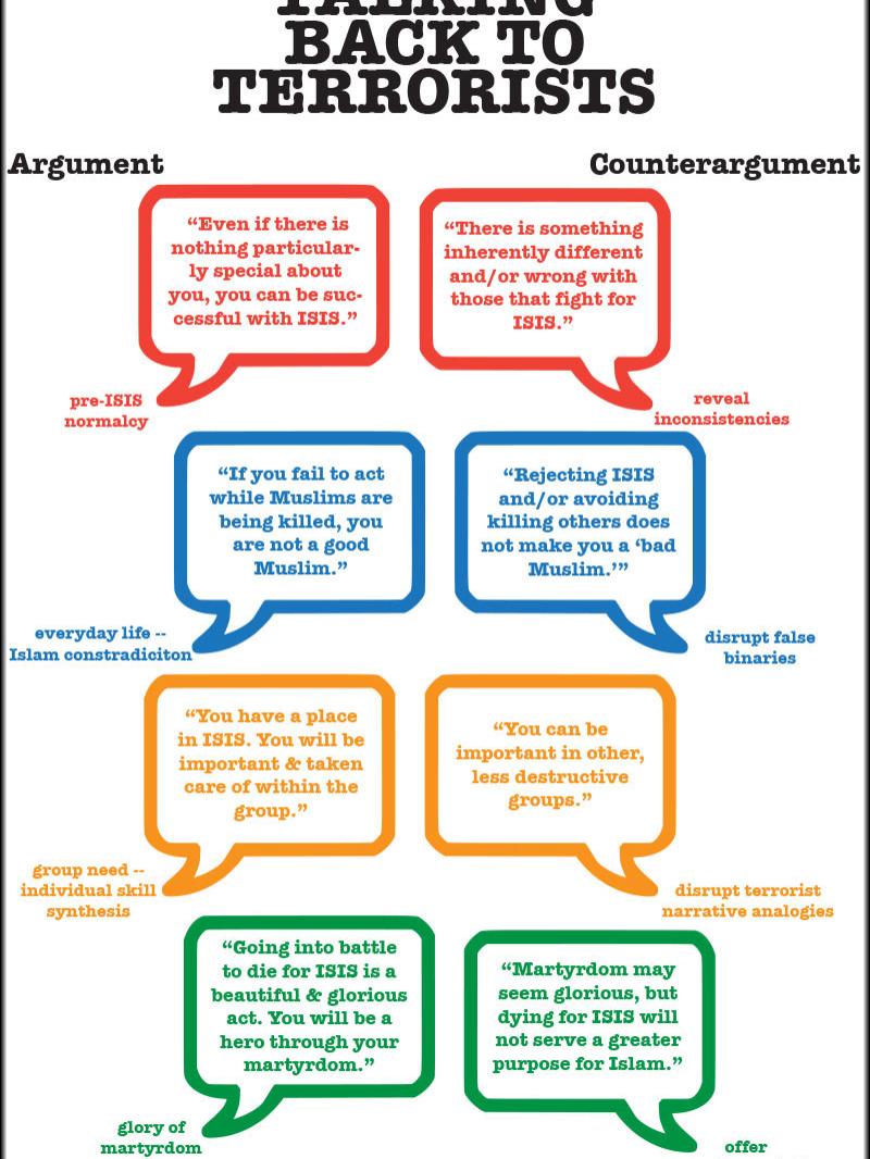 talk infographic