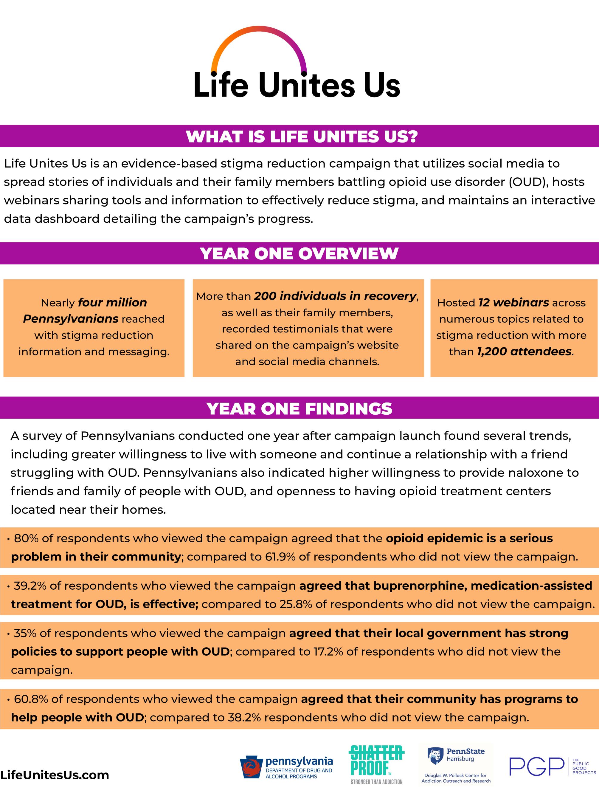 Yellow, white, purple infographic showing the year one results of the Life Unites Us campaign, a stigma reduction campaign
