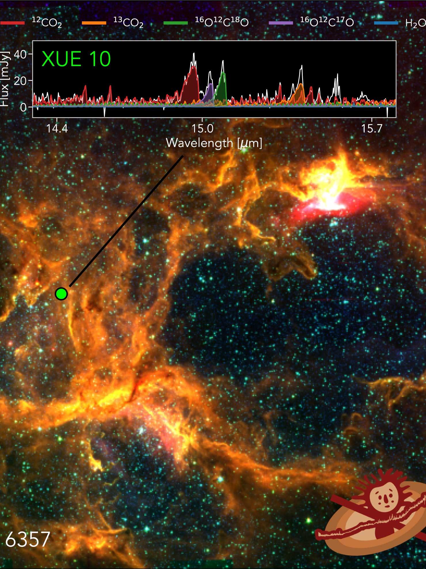 image of galaxy marked with location of XUE10, and its spectra inset