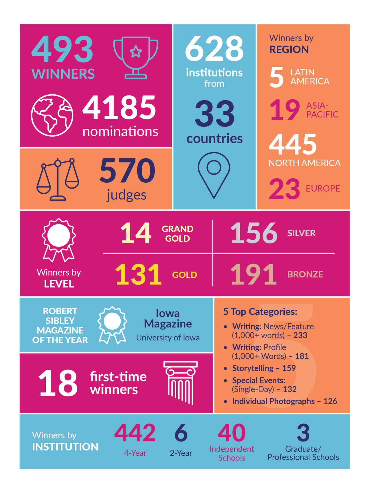 CASE Infographic