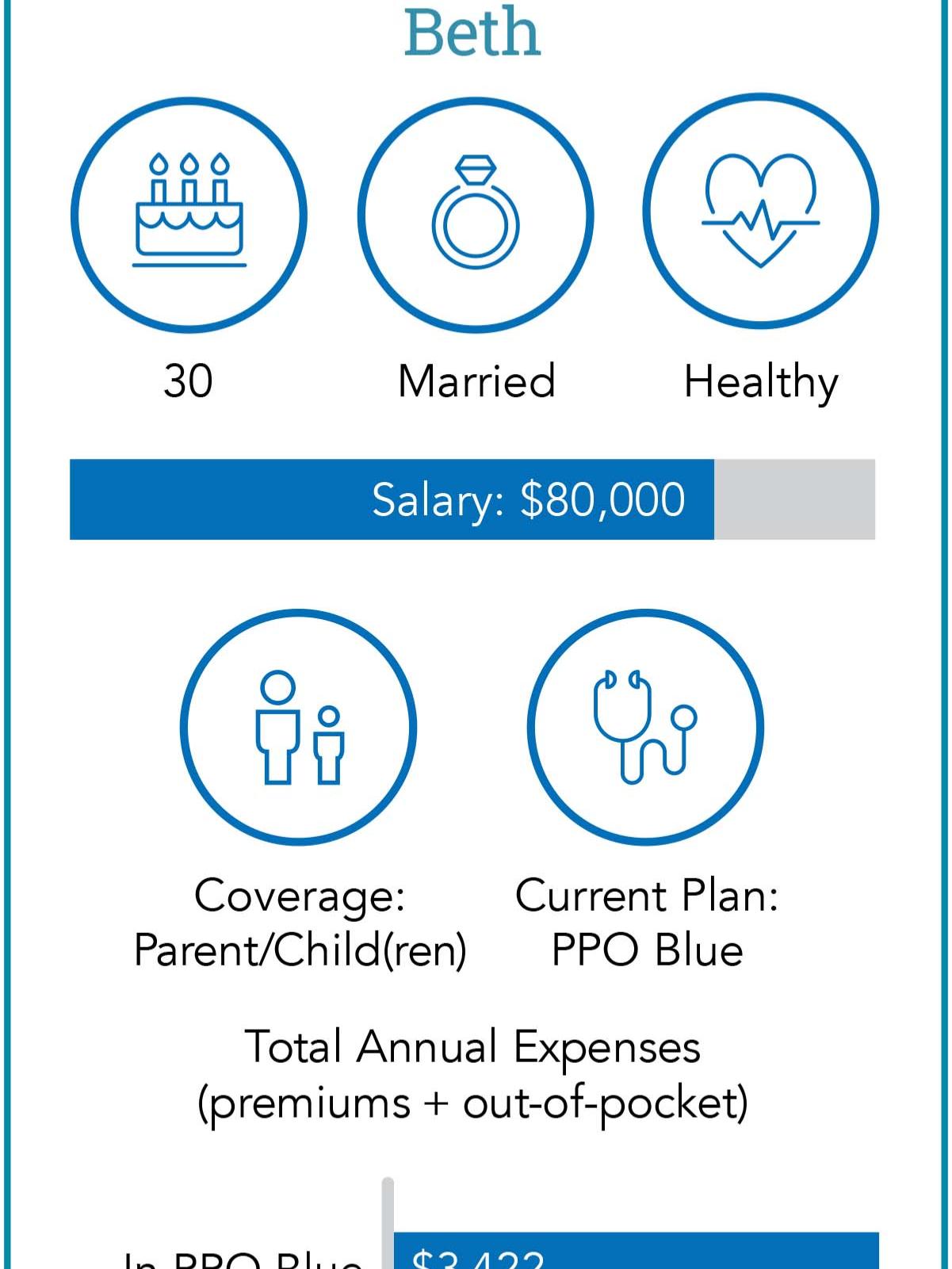 Infographic detailing health care costs