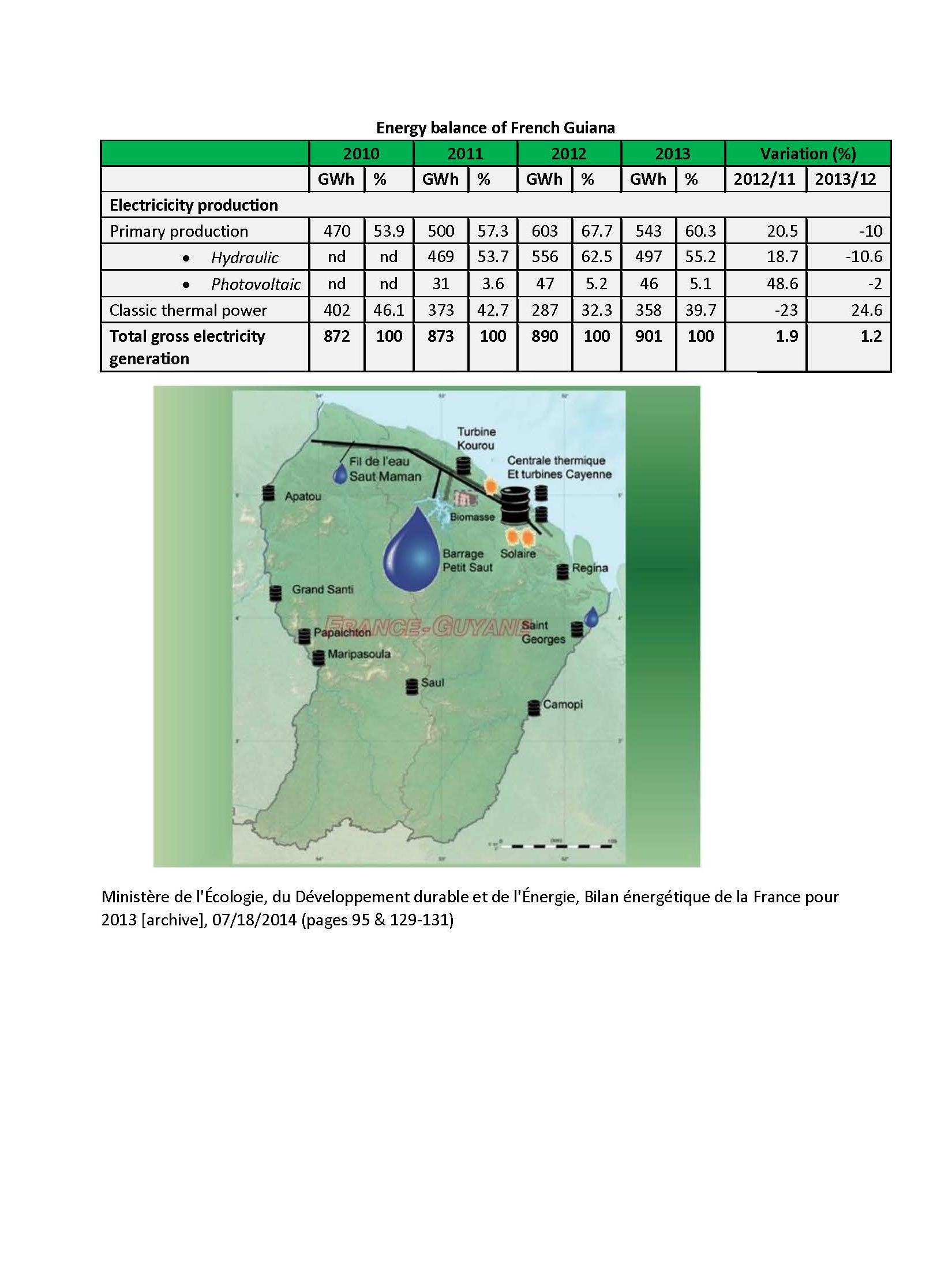 Energy balance of FG