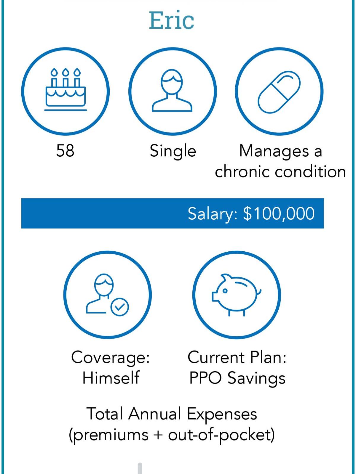 Infographic detailing health care costs