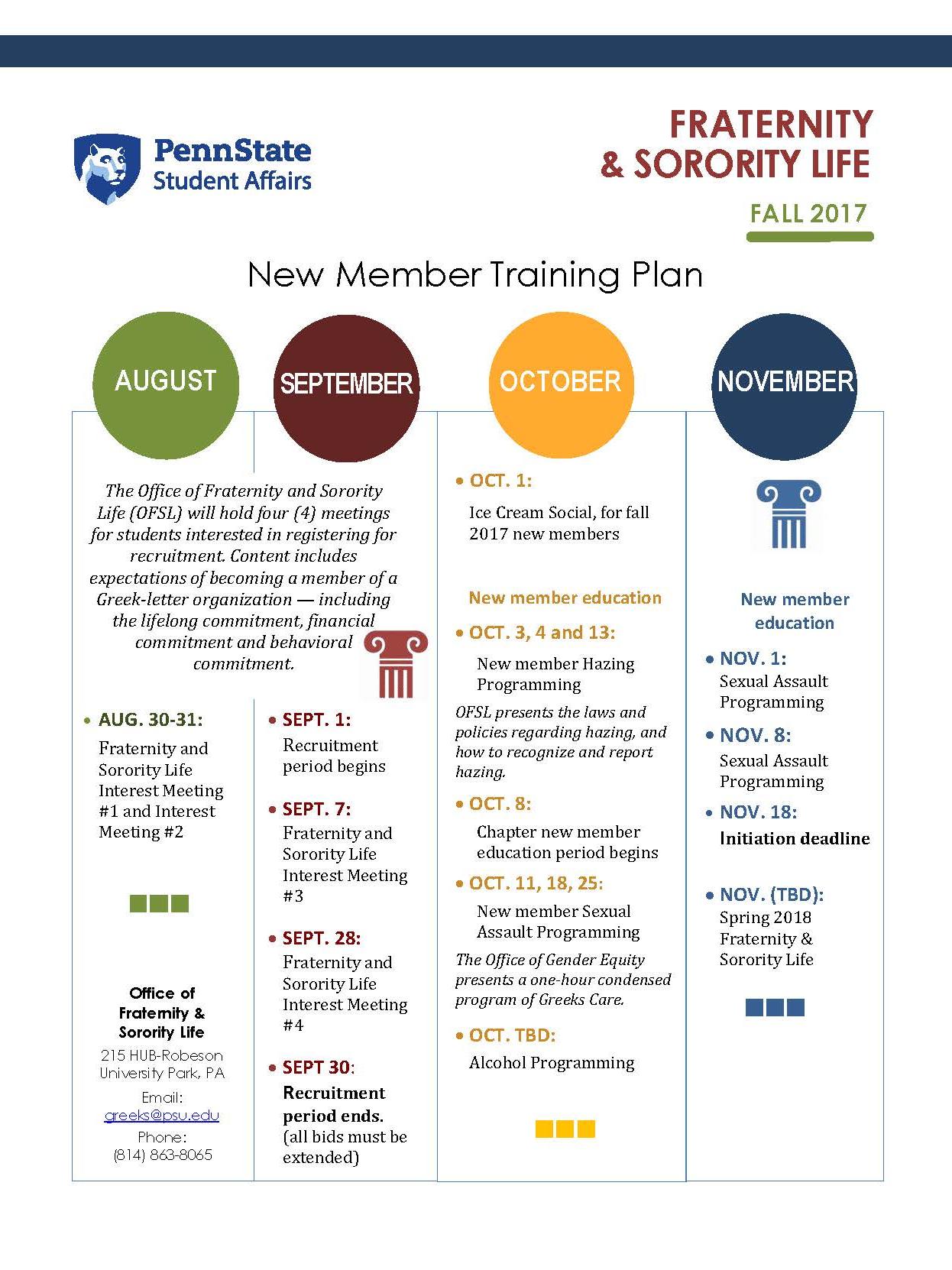 Greek-letter organizations new member training plan