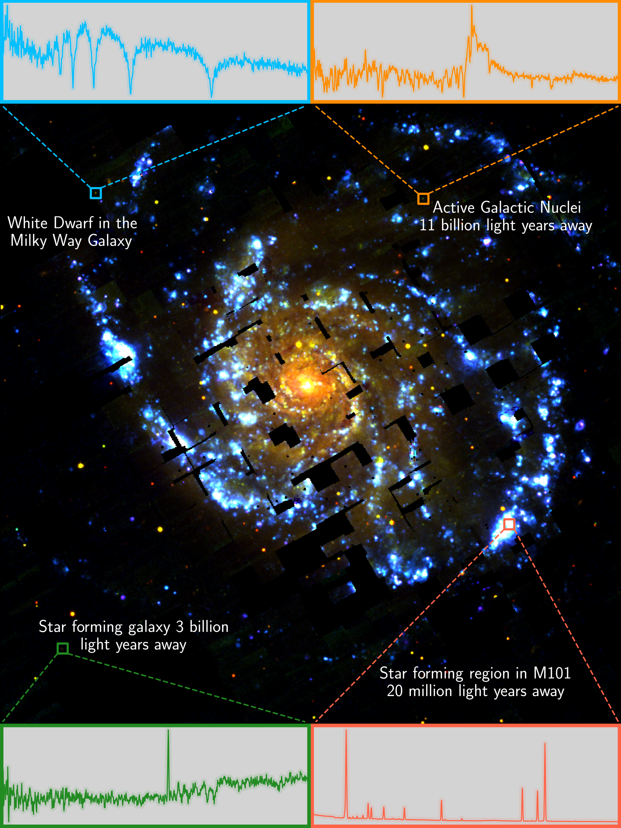 Mosaic image of Pinwheel Galaxy from HETDEX