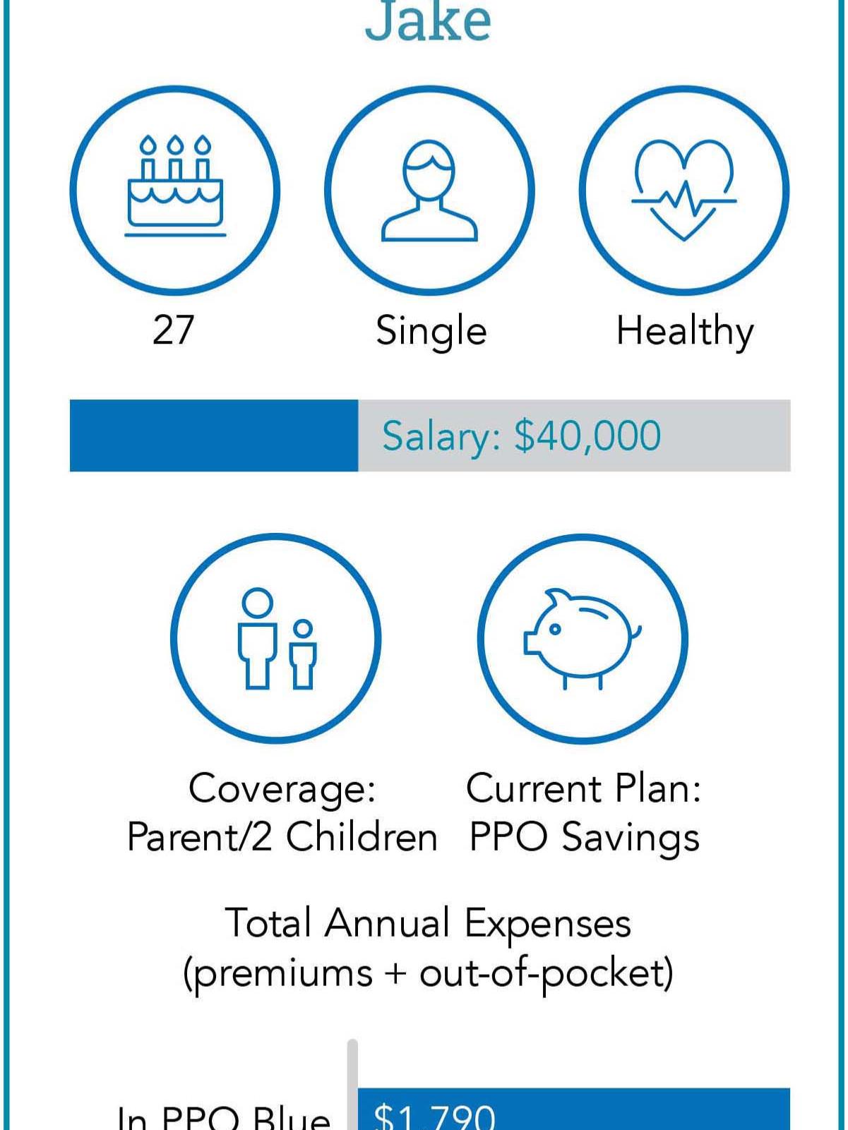 Infographic detailing health care costs