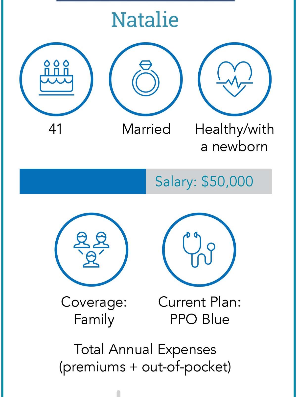 Infographic detailing health care costs