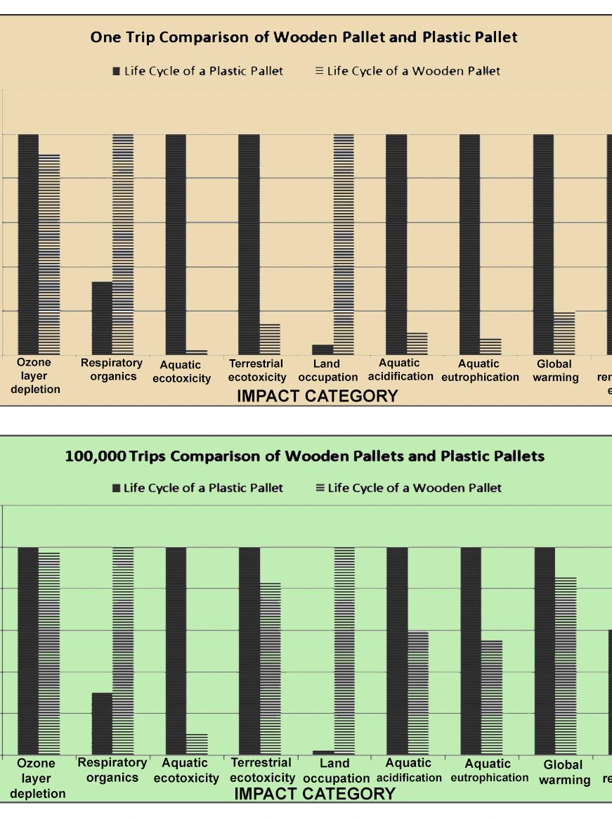 pallets comparison