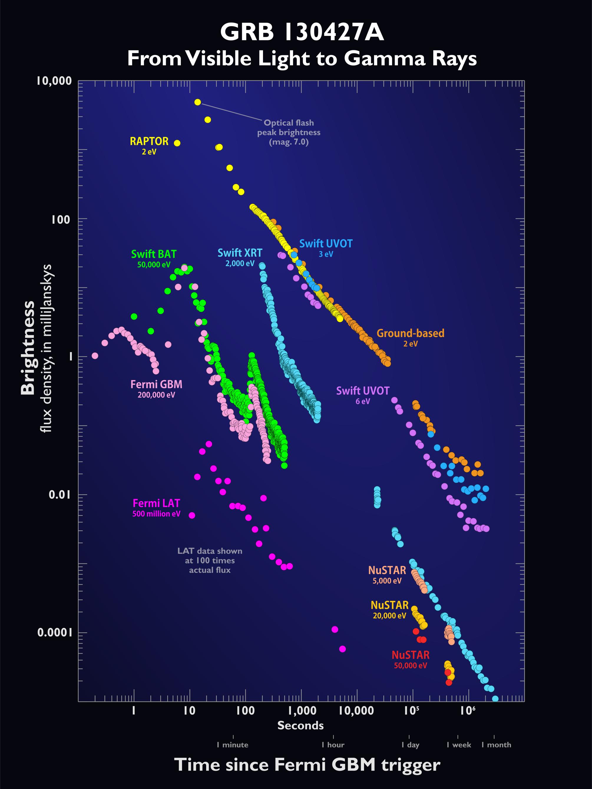 Graphic depicting measurements 