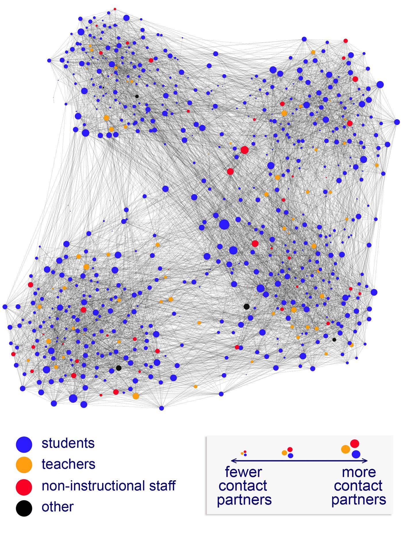 A graphic of the complex networks that lead to the spread of infectious diseases