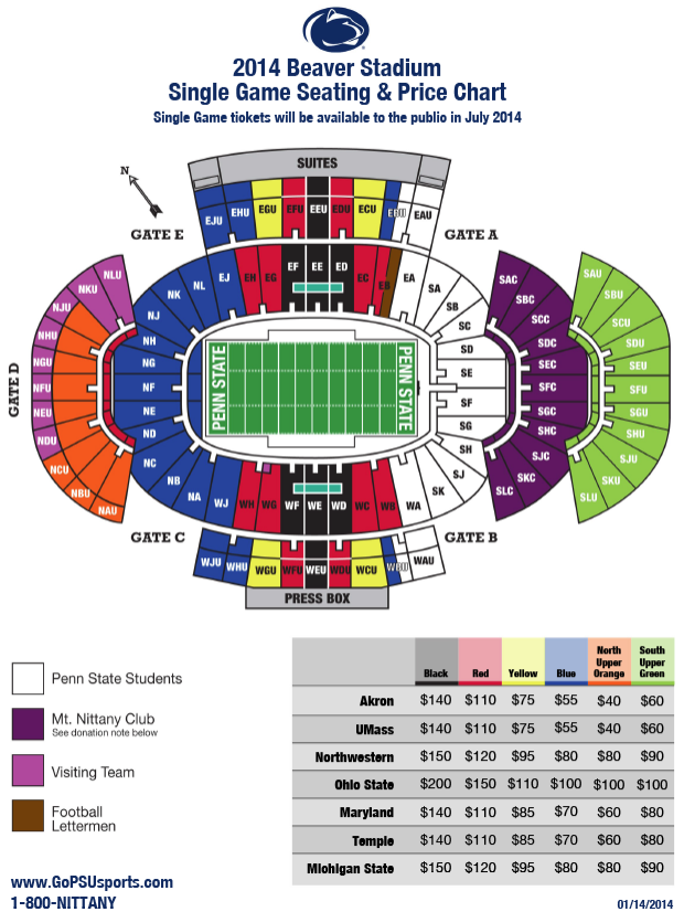 A chart showing variable pricing options for 2014