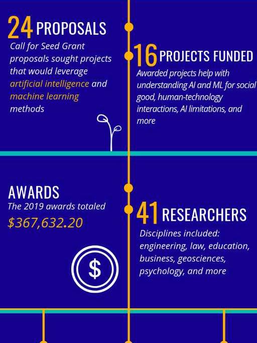 2019 ICS Seed Grants