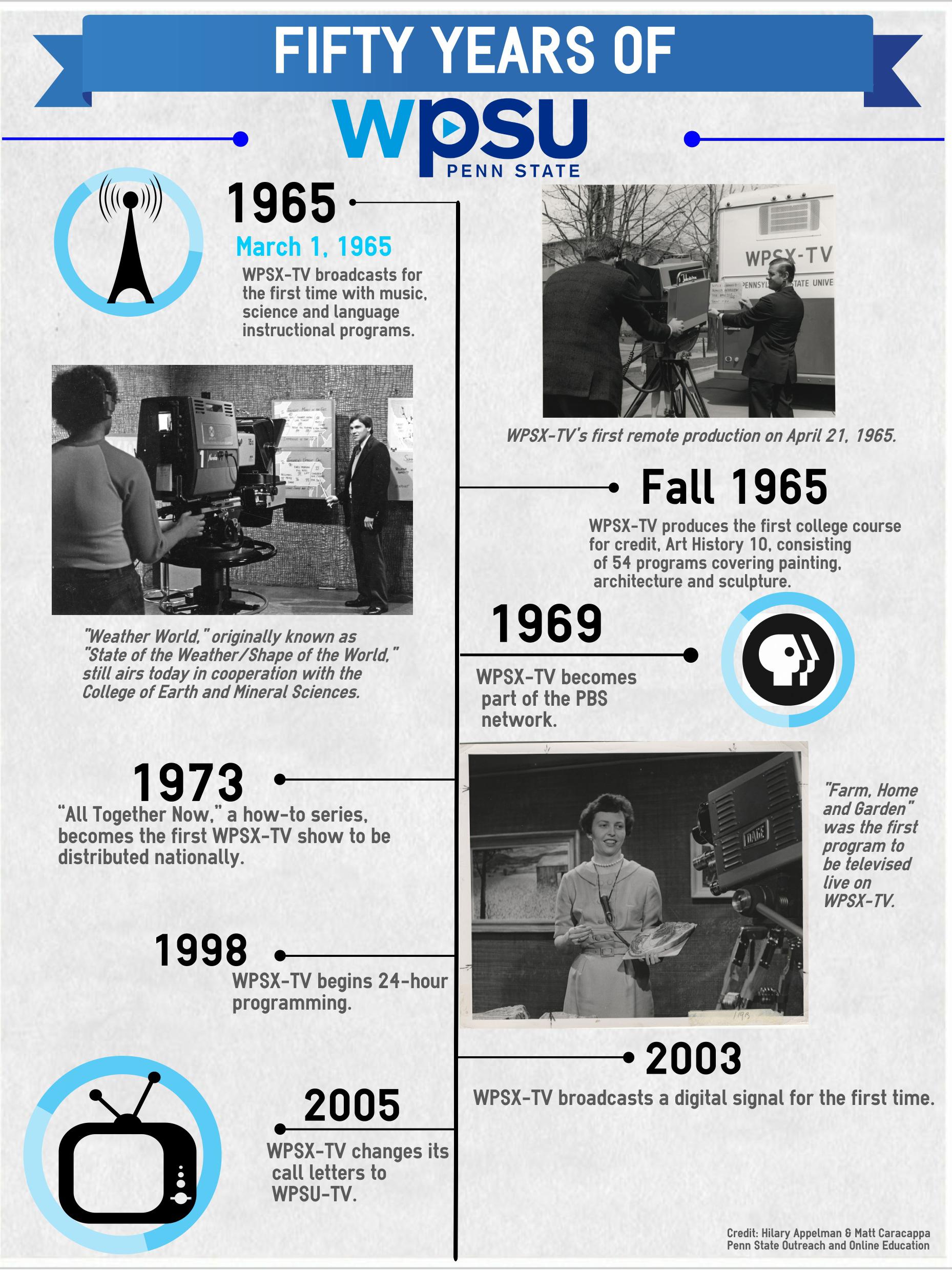 WPSU 50th Anniversary Infographic