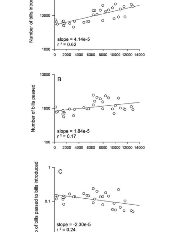 partisan graph