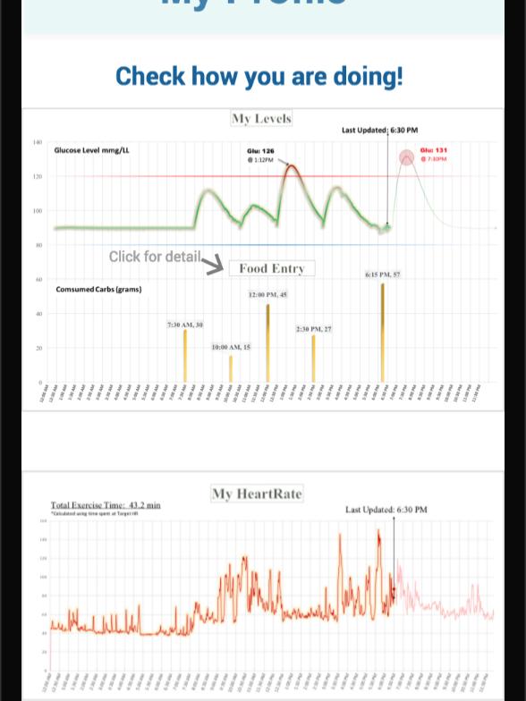 Another screen shot of the QuickPredict app that shows an individual's profile.