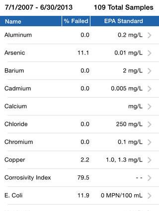 H2OSolutions app screenshot