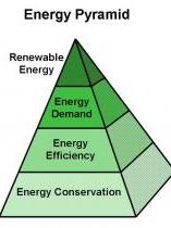 Life Energy Design パワーピラミッド Life Energy Design パワーピラミッド