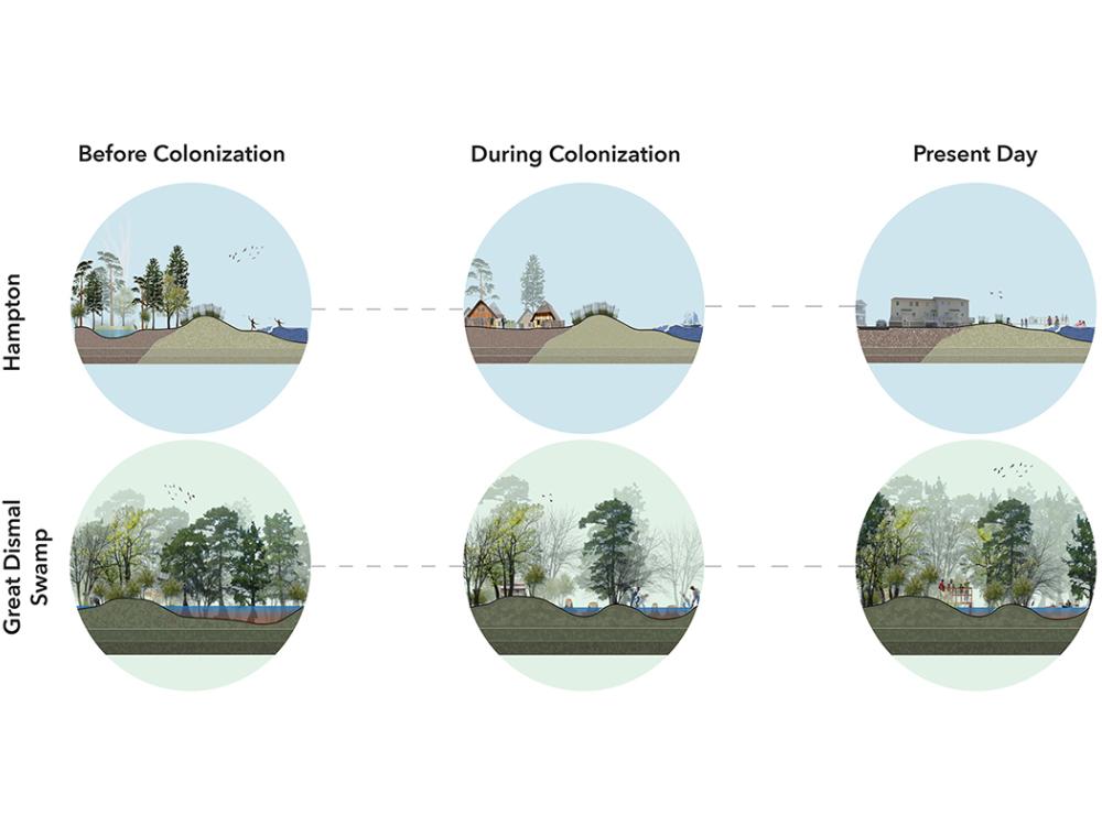 A series of comparison images showing how the form of the landscape in Hampton, Virginia, evolved with historical events.