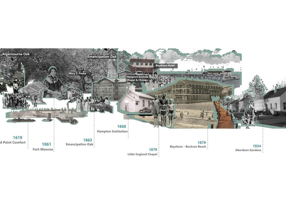 A timeline detailing aspects of African American history in the region of Hampton, VA.