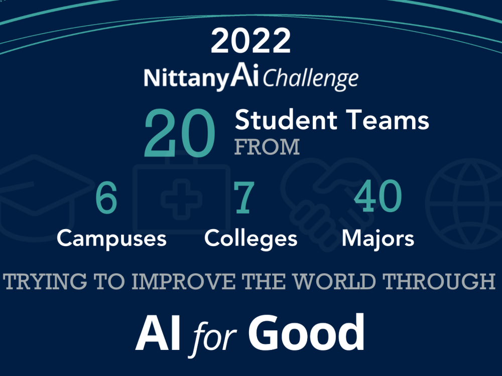 2022 Nittany AI Challenge 20 Student Teams from 40 Majors, 6 Campuses, 7 Colleges. Trying to improve the world through AI for good.