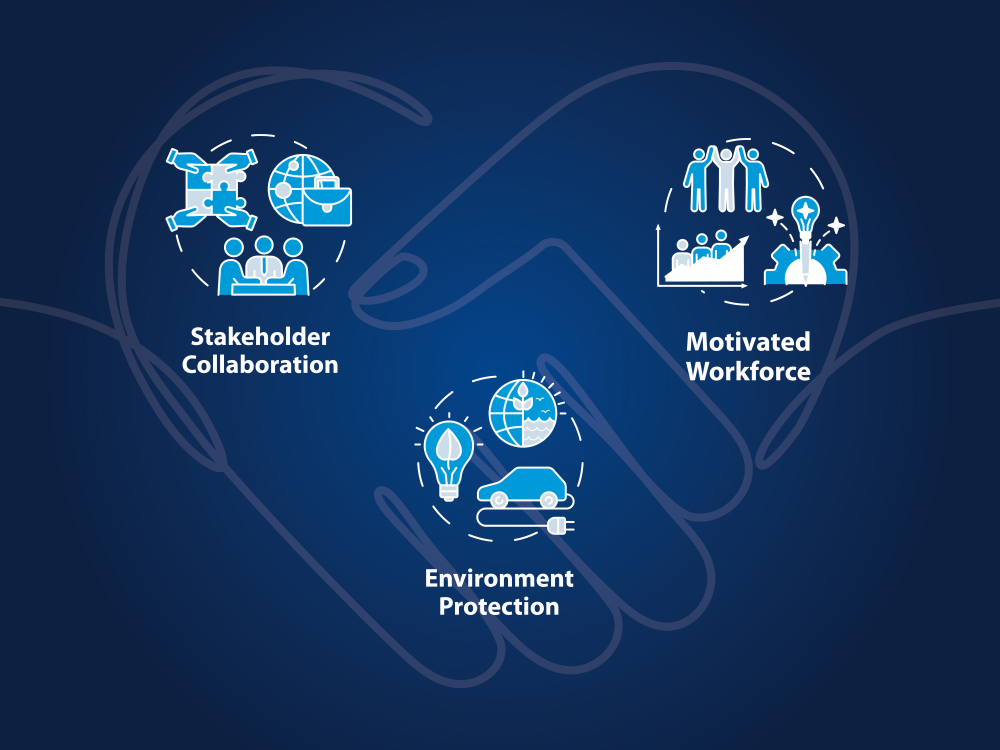 Graphic of a line drawing of two hands shaking in the shape of a heart. On top of the drawing are three icons: Environment Protection, Motivated Workforce, and Stakeholder Collaboration