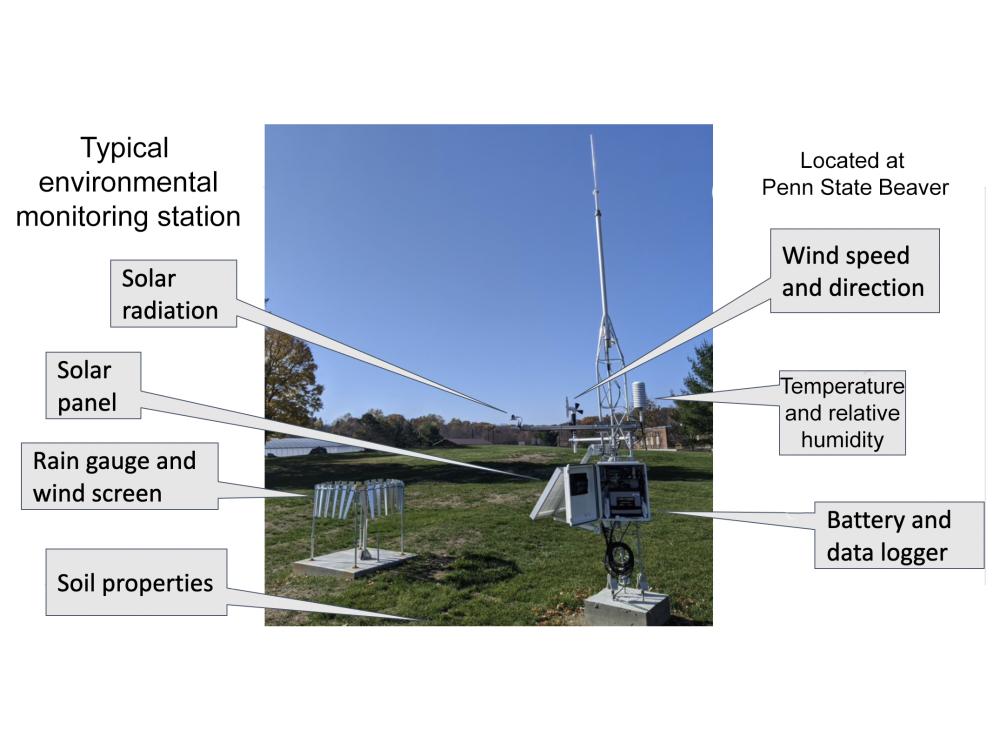 A typical environmental monitoring station site