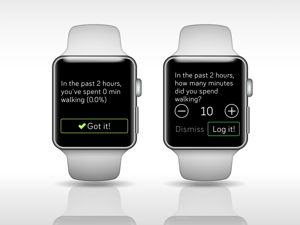 Two smartwatches: one reads, "In the past 2 hours, you've spent 0 min walking (0.0%)" with a button that reads "Got it!" The other smartwatch reads, "In the past 2 hours, how many minutes have you spent walking." There is a plus and minus button so that the user can increase or decrease the minutes. The buttons read "Dismiss" and "Log It!"