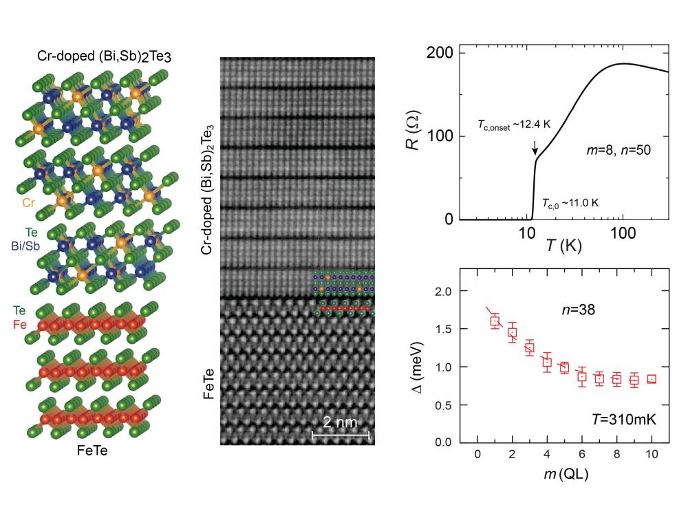 several diagrams and plots