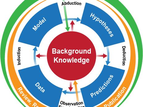 A circle figure shown in colors addresses the challenge of accelerating science through AI. 