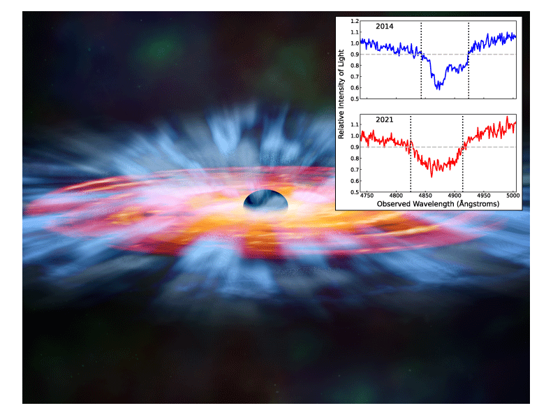 Illustration of supermassive black hole with quasar wind, with inset spectra.